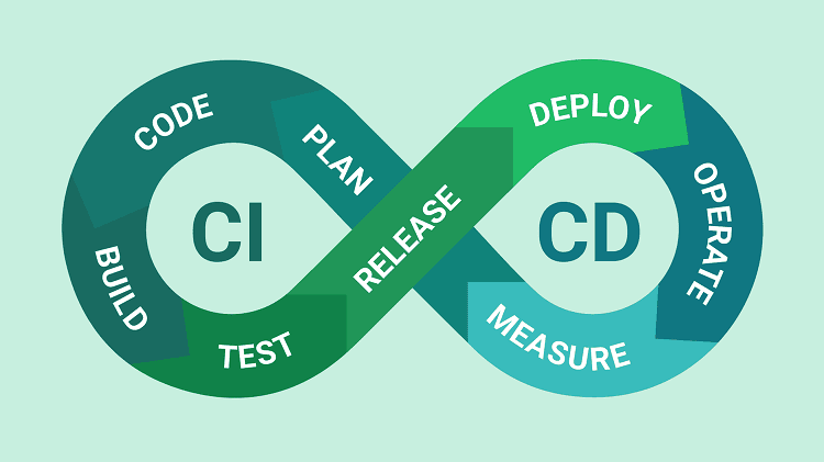 Agile Development