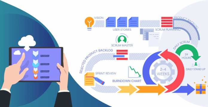 Best-in-class Agile Estimation Method