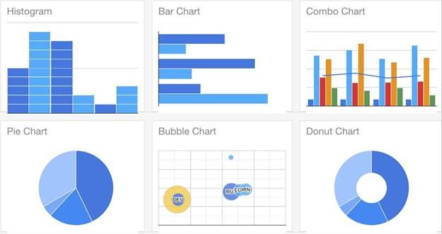 Data Visualization tools