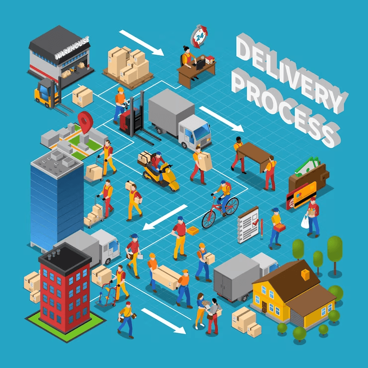Efficient Fulfillment
