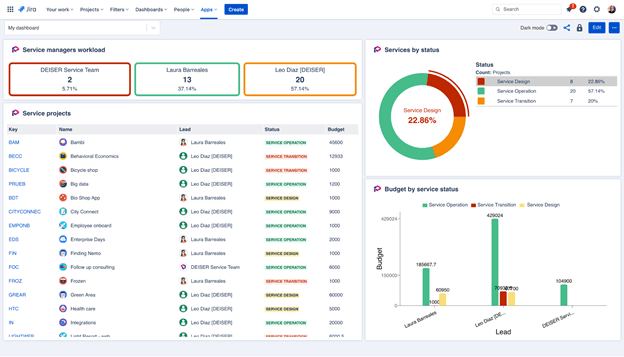Jira Overview