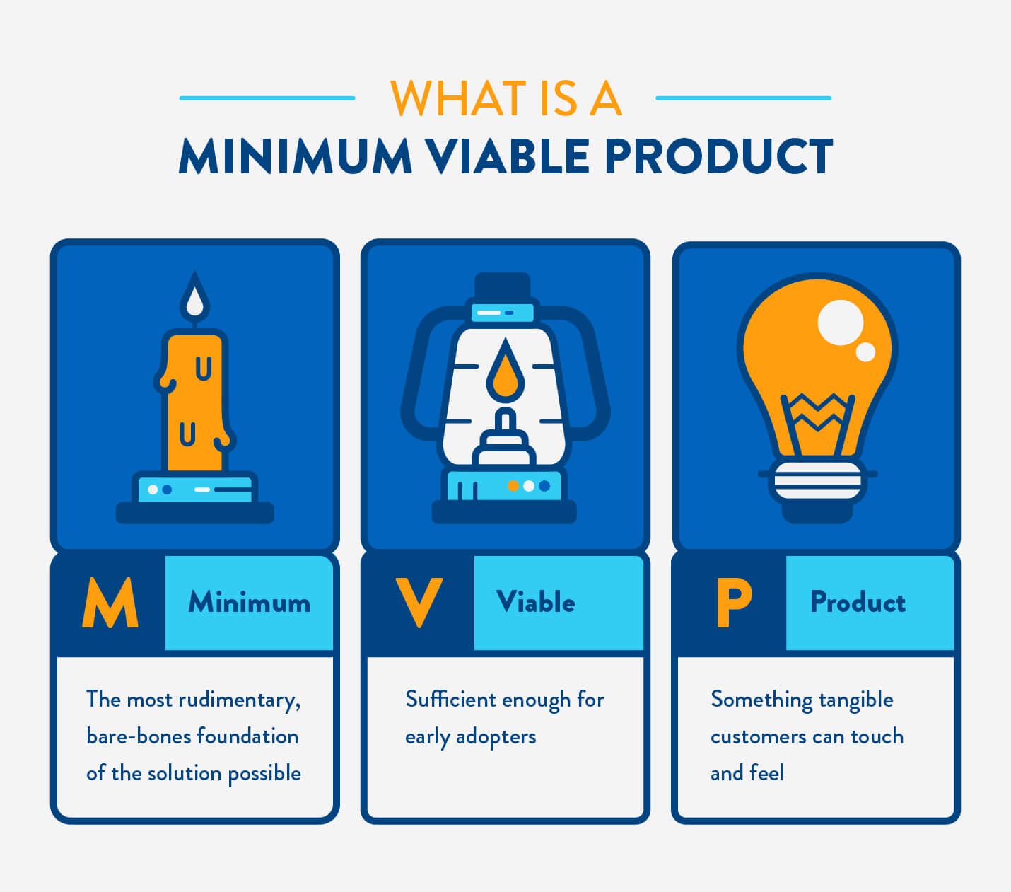 MVP Examples