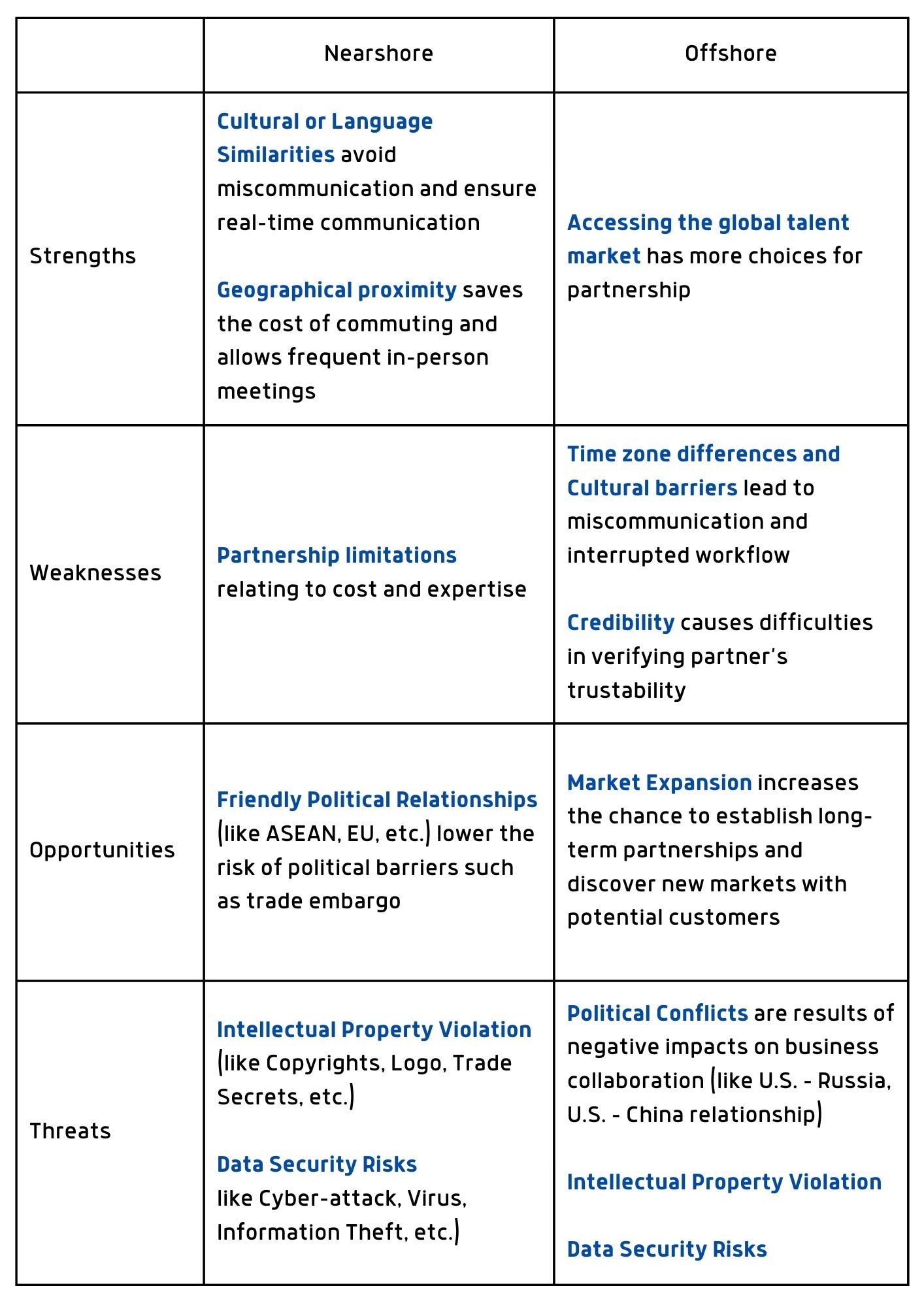 SWOT.jpg