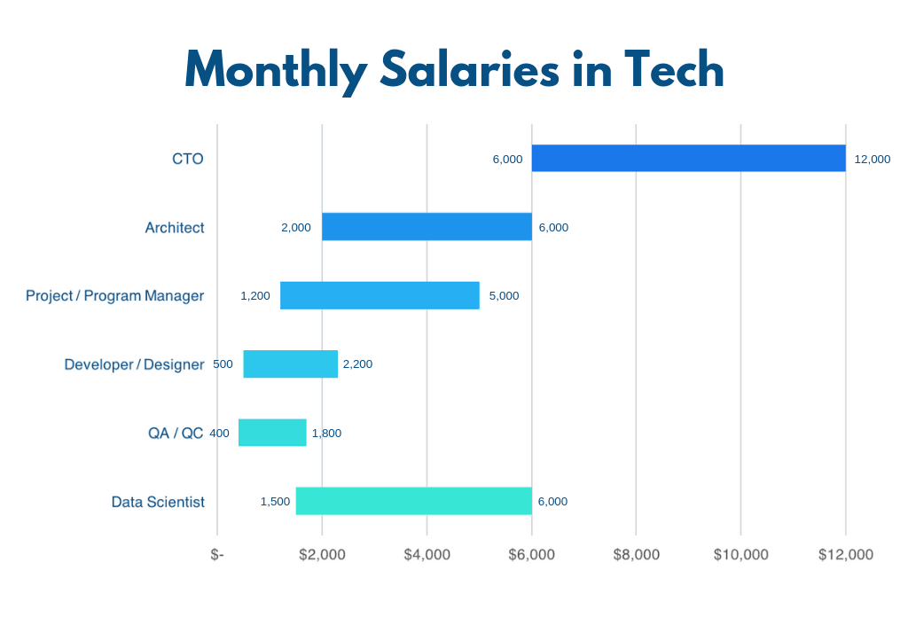 Software Developer Salary in Germany
