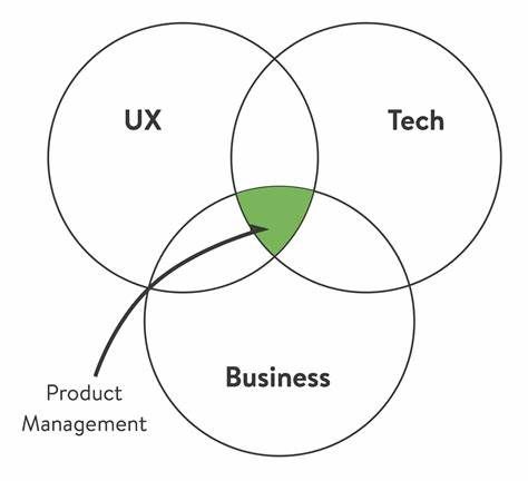The Strategic Importance of Product Management