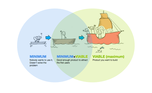 Why do we need to create an MVP