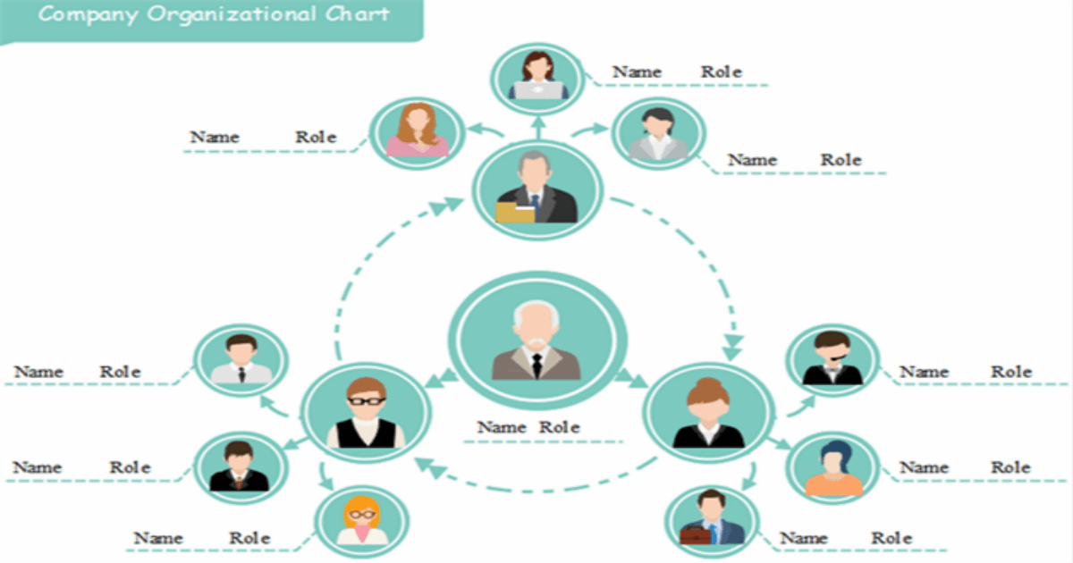 bureaucracy