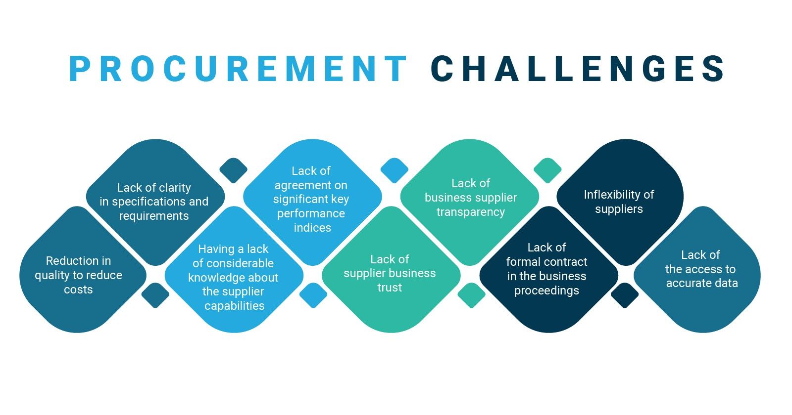 procurement