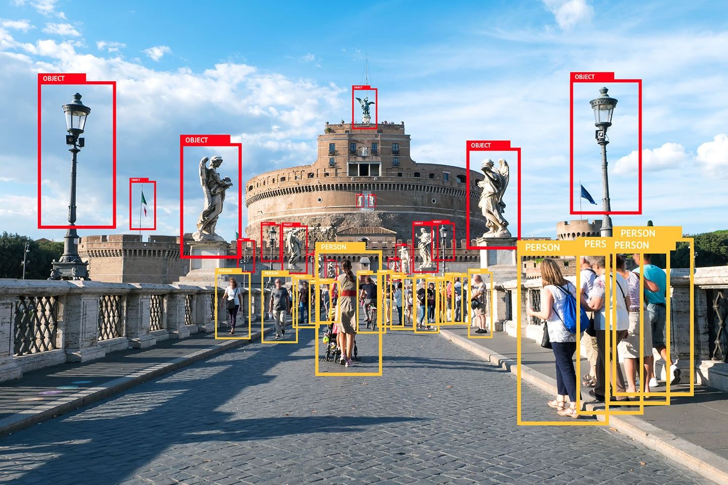virtual recognition technology